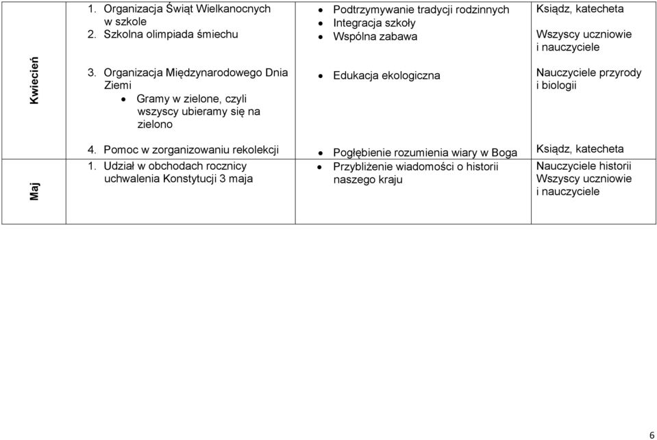 Organizacja Międzynarodowego Dnia Ziemi Gramy w zielone, czyli wszyscy ubieramy się na zielono 4. Pomoc w zorganizowaniu rekolekcji 1.