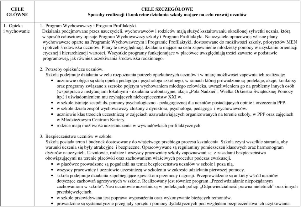 Profilaktyki. Nauczyciele opracowują własne plany wychowawcze oparte na Programie Wychowawczym i Programie Profilaktyki, dostosowane do możliwości szkoły, priorytetów MEN i potrzeb środowiska uczniów.