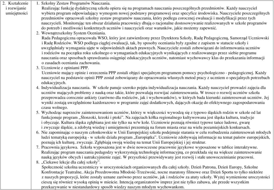 Nauczyciele poszczególnych przedmiotów opracowali szkolny zestaw programów nauczania, który podlega corocznej ewaluacji i modyfikacji przez tych nauczycieli.