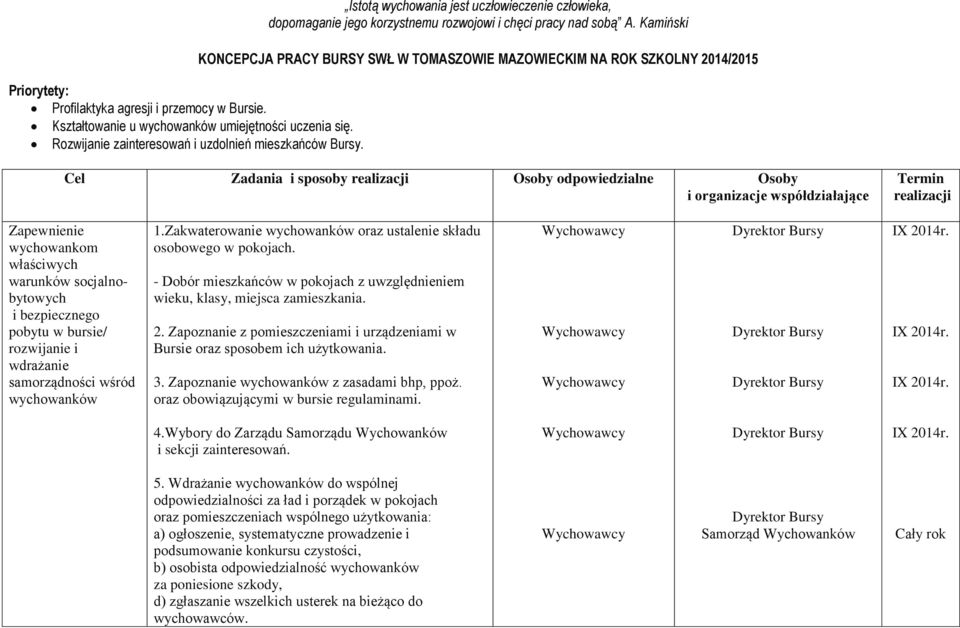 Kamiński KONCEPCJA PRACY BURSY SWŁ W TOMASZOWIE MAZOWIECKIM NA ROK SZKOLNY 2014/2015 Cel Zadania i sposoby realizacji Osoby odpowiedzialne Osoby i organizacje współdziałające Termin realizacji