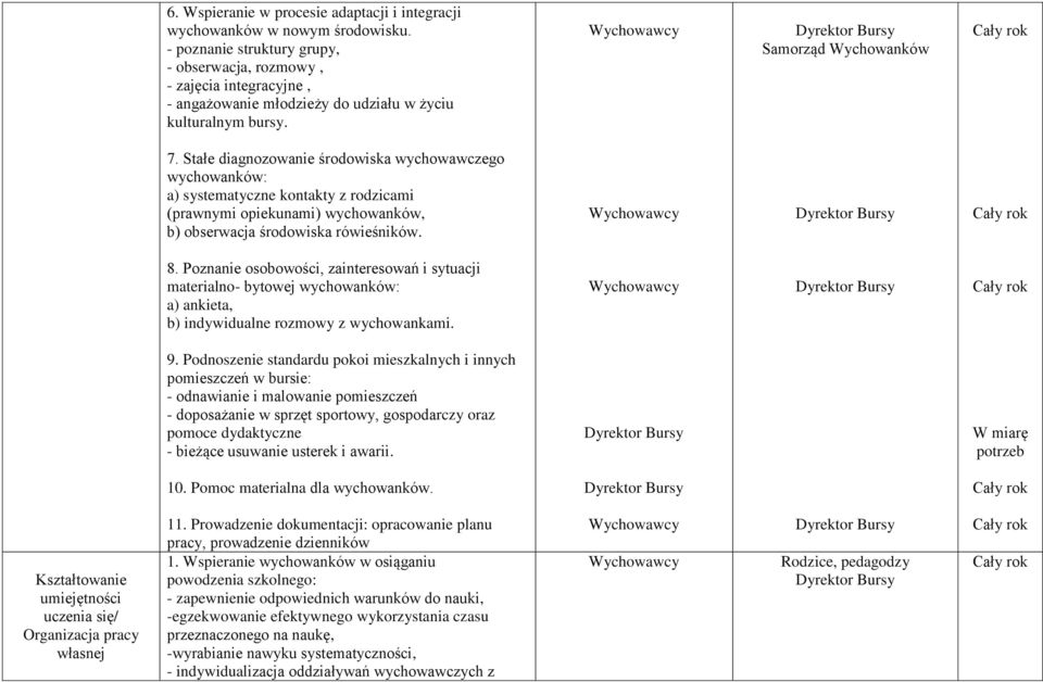 Stałe diagnozowanie środowiska wychowawczego wychowanków: a) systematyczne kontakty z rodzicami (prawnymi opiekunami) wychowanków, b) obserwacja środowiska rówieśników. 8.