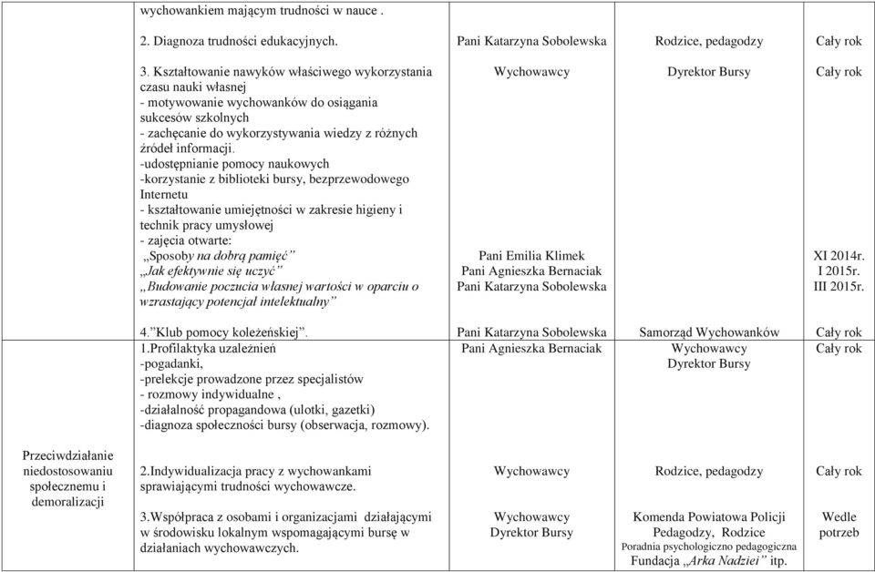 -udostępnianie pomocy naukowych -korzystanie z biblioteki bursy, bezprzewodowego Internetu - kształtowanie umiejętności w zakresie higieny i technik pracy umysłowej - zajęcia otwarte: Sposoby na