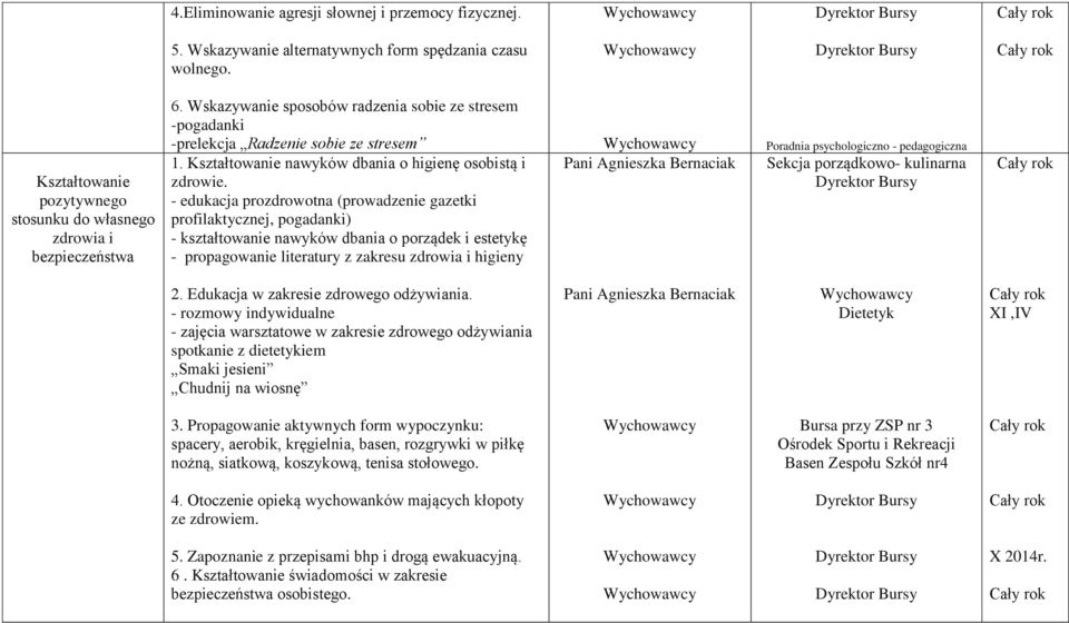 - edukacja prozdrowotna (prowadzenie gazetki profilaktycznej, pogadanki) - kształtowanie nawyków dbania o porządek i estetykę - propagowanie literatury z zakresu zdrowia i higieny Poradnia