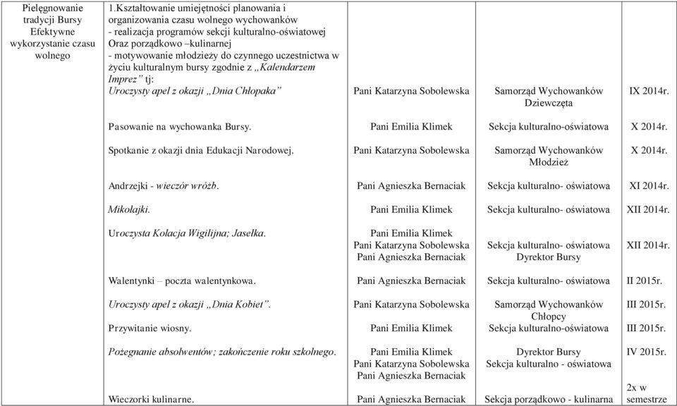 uczestnictwa w życiu kulturalnym bursy zgodnie z Kalendarzem Imprez tj: Uroczysty apel z okazji Dnia Chłopaka Dziewczęta Pasowanie na wychowanka Bursy. Sekcja kulturalno-oświatowa X 2014r.