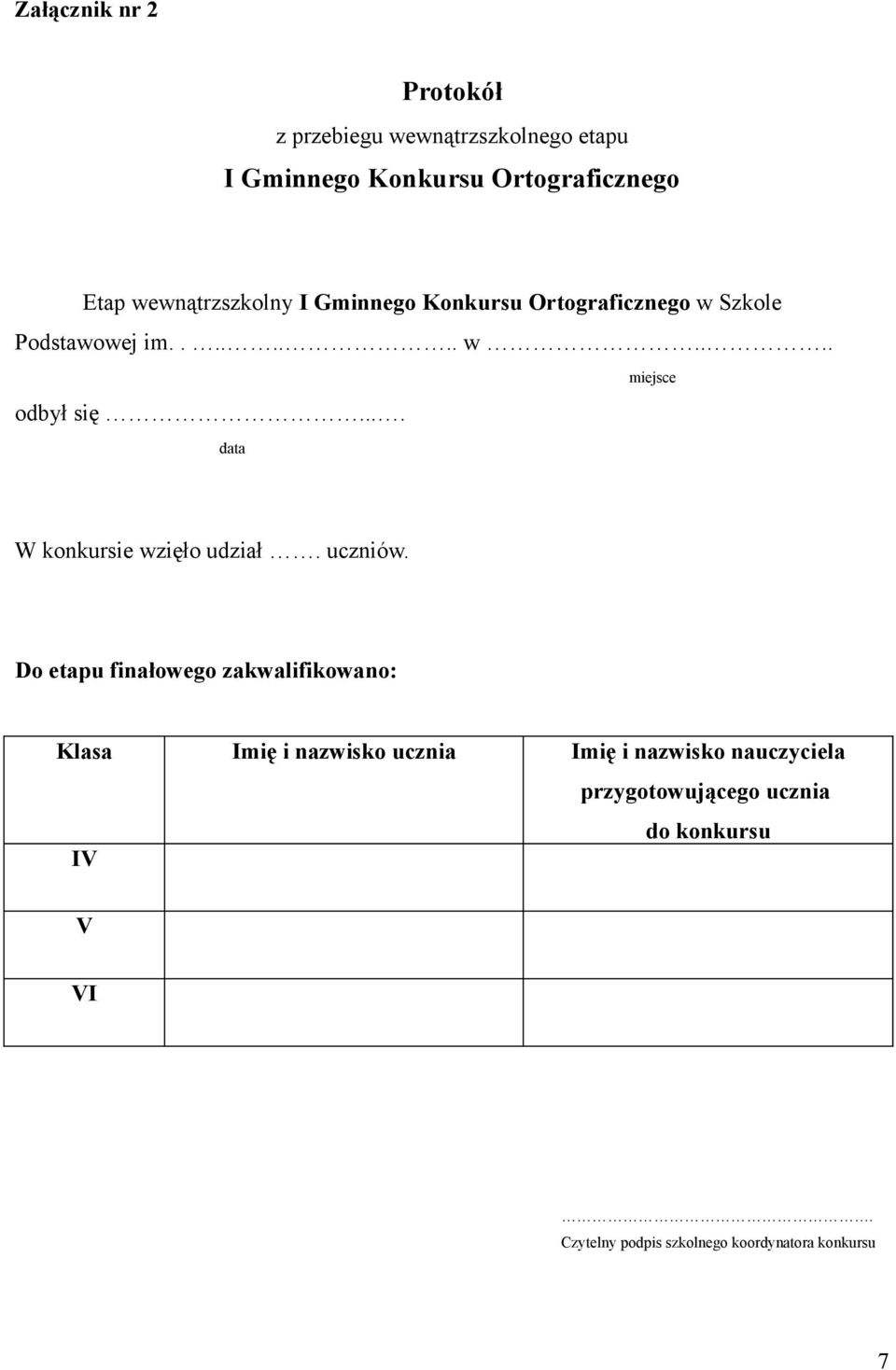 ... data miejsce W konkursie wzięło udział. uczniów.