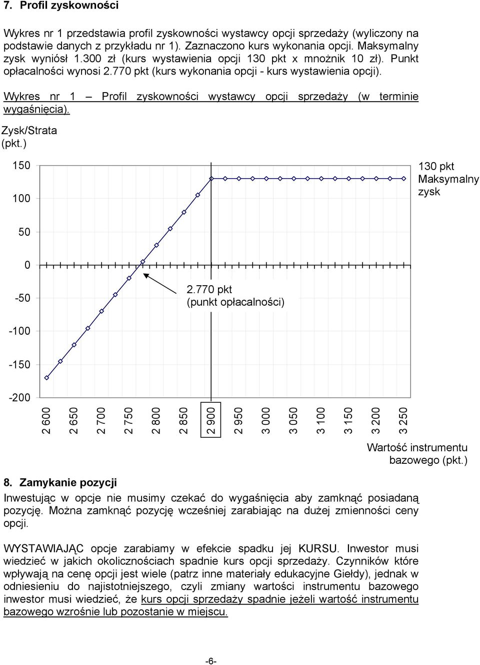 Wykres nr 1 Profil zyskowności wystawcy opcji sprzedaży (w terminie wygaśnięcia). Zysk/Strata (pkt.) 150 100 130 pkt Maksymalny zysk 50 0-50 2.