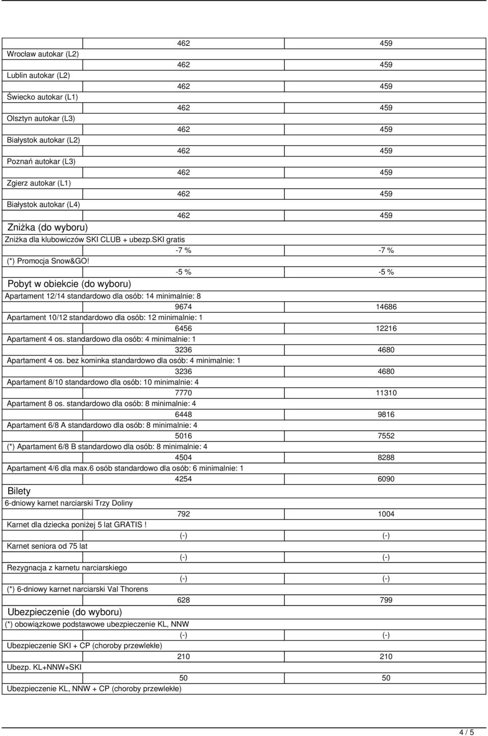 -5 % -5 % Pobyt w obiekcie (do wyboru) Apartament 12/14 standardowo dla osób: 14 minimalnie: 8 9674 14686 Apartament 10/12 standardowo dla osób: 12 minimalnie: 1 6456 12216 Apartament 4 os.