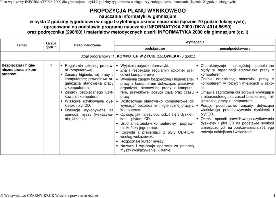 I) Temat Liczba godzin Treści nauczania podstawowe Wymagania ponadpodstawowe Dział programowy: 1. KOMPUTER W śyciu CZŁOWIEKA (3 godz.