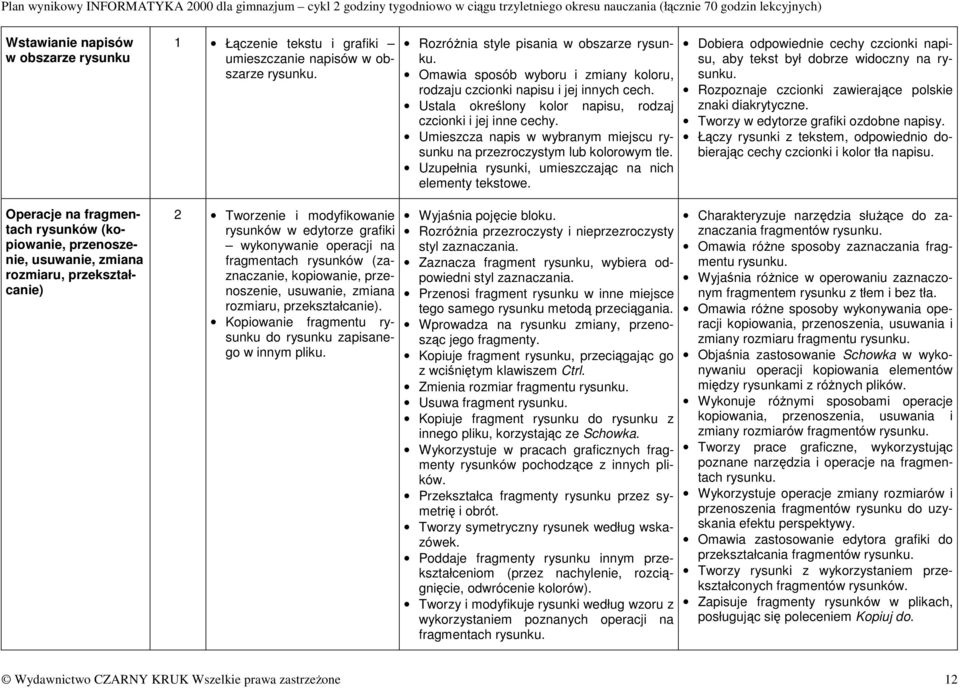 2 Tworzenie i modyfikowanie rysunków w edytorze grafiki wykonywanie operacji na fragmentach rysunków (zaznaczanie, kopiowanie, przenoszenie, usuwanie, zmiana rozmiaru, przekształcanie).