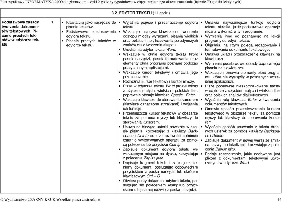 Wskazuje i nazywa klawisze do tworzenia odstępu między wyrazami, pisania wielkich oraz polskich liter, kasowania pojedynczych znaków oraz tworzenia akapitu. Uruchamia edytor tekstu Word.