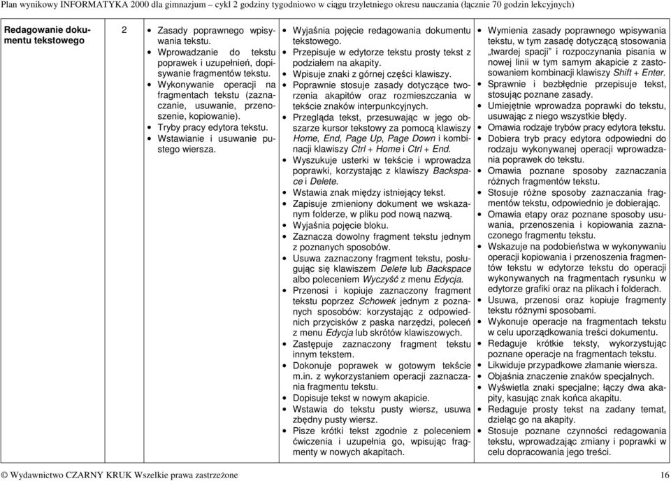 Wyjaśnia pojęcie redagowania dokumentu tekstowego. Przepisuje w edytorze tekstu prosty tekst z podziałem na akapity. Wpisuje znaki z górnej części klawiszy.