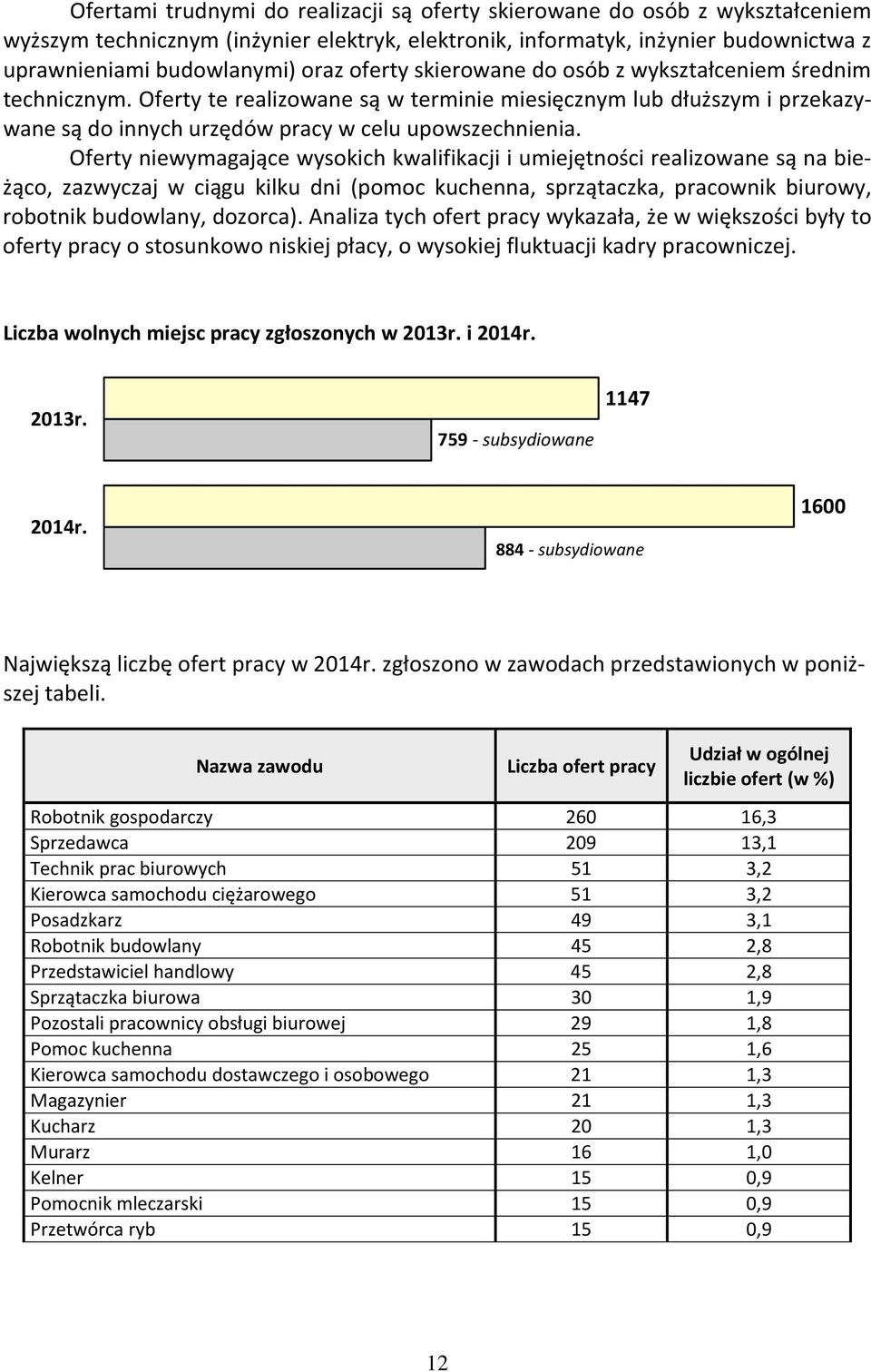 Oferty niewymagające wysokich kwalifikacji i umiejętności realizowane są na bieżąco, zazwyczaj w ciągu kilku dni (pomoc kuchenna, sprzątaczka, pracownik biurowy, robotnik budowlany, dozorca).