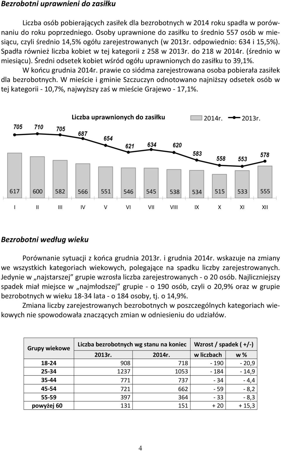 do 218 w 2014r. (średnio w miesiącu). Średni odsetek kobiet wśród ogółu uprawnionych do zasiłku to 39,1%. W końcu grudnia 2014r.