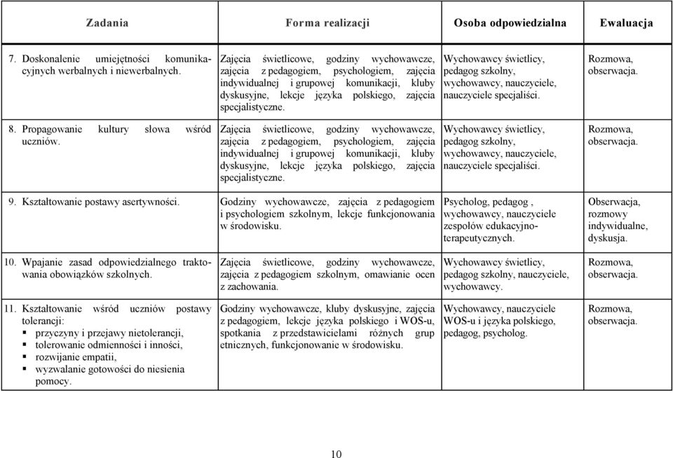 Wychowawcy świetlicy, pedagog szkolny, wychowawcy, nauczyciele, nauczyciele specjaliści. 8. Propagowanie kultury słowa wśród uczniów.