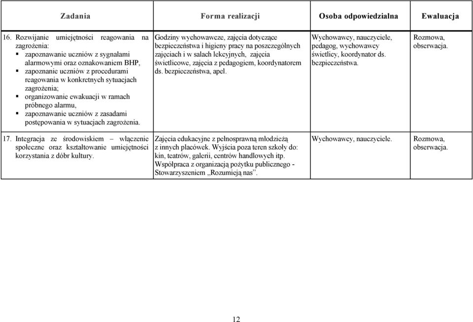 organizowanie ewakuacji w ramach próbnego alarmu, zapoznawanie uczniów z zasadami postępowania w sytuacjach zagrożenia.
