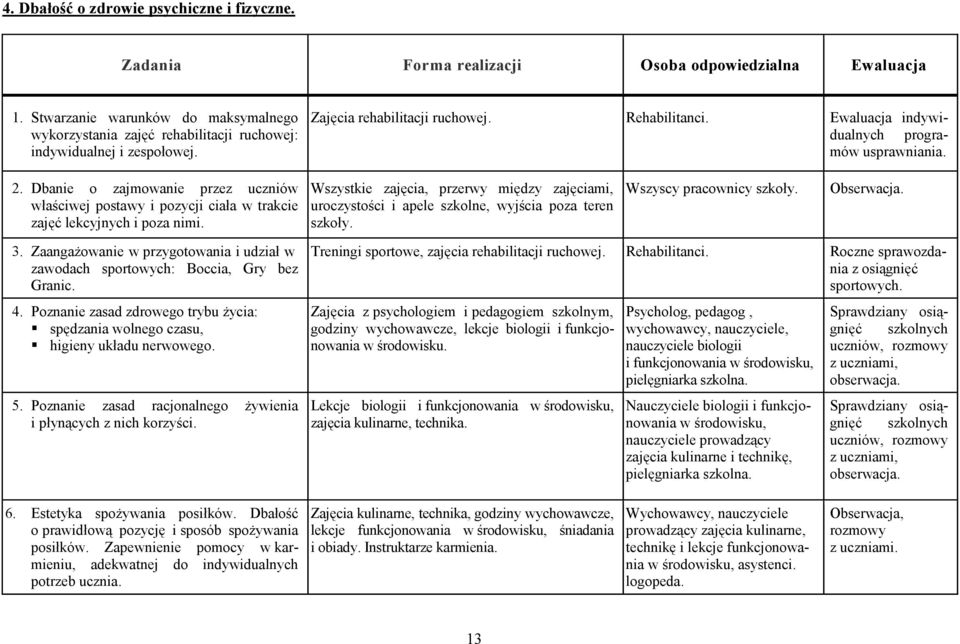 Ewaluacja indywidualnych programów usprawniania. 2. Dbanie o zajmowanie przez uczniów właściwej postawy i pozycji ciała w trakcie zajęć lekcyjnych i poza nimi.