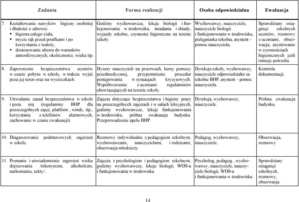 okoliczności, wieku itp. 8. Zapewnienie bezpieczeństwa uczniów w czasie pobytu w szkole, w trakcie wyjść poza jej teren oraz na wycieczkach.
