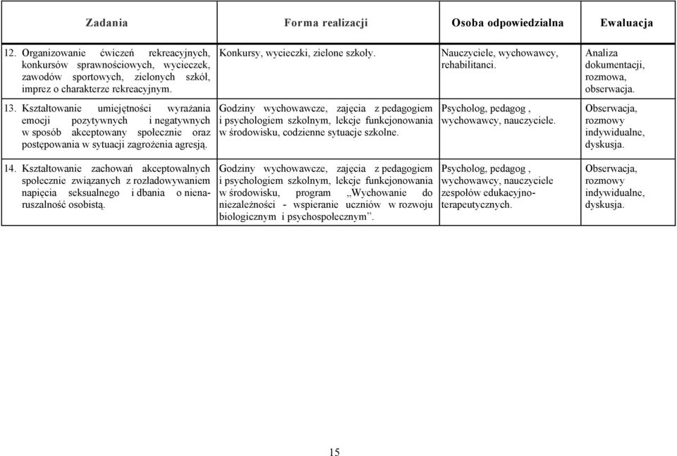 Nauczyciele, wychowawcy, rehabilitanci. Analiza dokumentacji, rozmowa, 13.