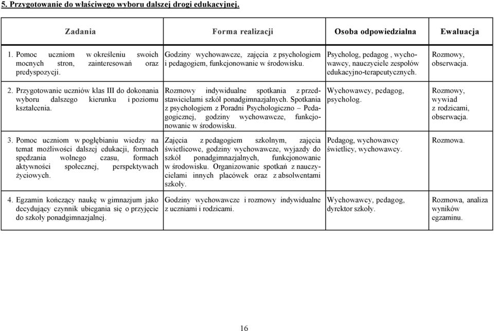 Psycholog, pedagog, wychowawcy, nauczyciele zespołów edukacyjno-terapeutycznych. Rozmowy, 2. Przygotowanie uczniów klas III do dokonania wyboru dalszego kierunku i poziomu kształcenia.