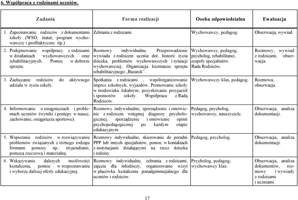 Informowanie o osiągnięciach i problemach uczniów (wyniki i postępy w nauce, zachowanie, osiągnięcia sportowe). 5.