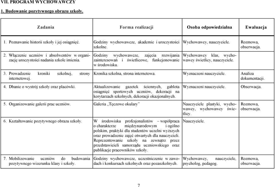 Godziny wychowawcze, zajęcia rozwijania zainteresowań i świetlicowe, funkcjonowanie w środowisku. Wychowawcy klas, wychowawcy świetlicy, nauczyciele. 3.