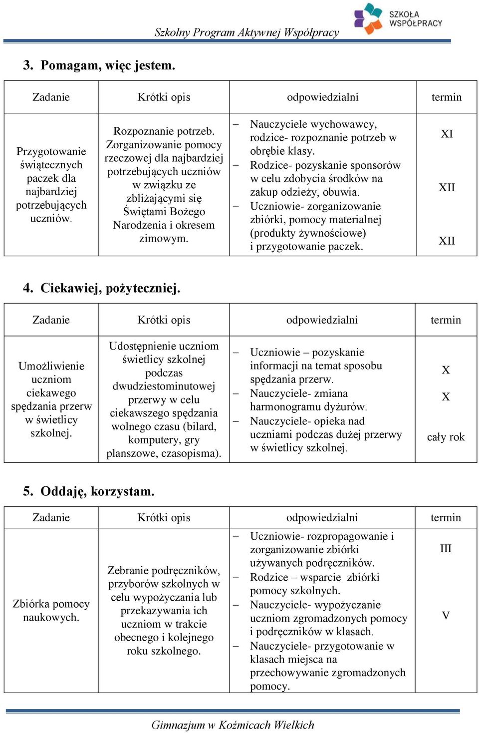 Nauczyciele wychowawcy, rodzice- rozpoznanie potrzeb w obrębie klasy. Rodzice- pozyskanie sponsorów w celu zdobycia środków na zakup odzieży, obuwia.