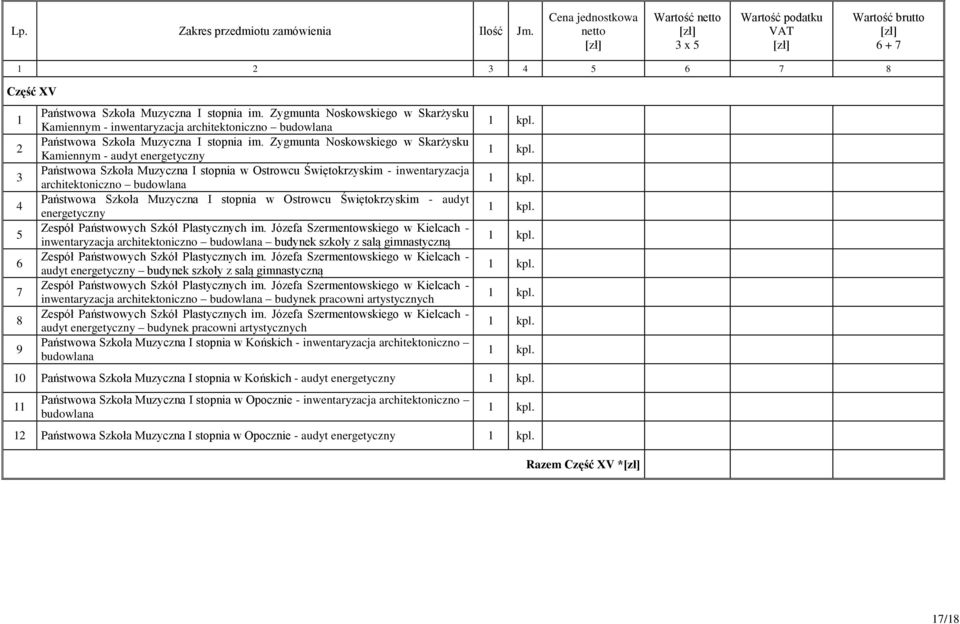 Świętokrzyskim - audyt Zespół Państwowych Szkół Plastycznych im. Józefa Szermentowskiego w Kielcach - budynek szkoły z salą gimnastyczną Zespół Państwowych Szkół Plastycznych im.