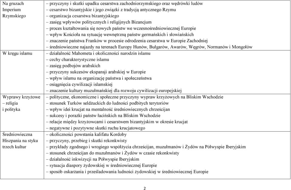 we wczesnośredniowiecznej Europie wpływ Kościoła na sytuację wewnętrzną państw germańskich i słowiańskich znaczenie państwa Franków w procesie odrodzenia cesarstwa w Europie Zachodniej średniowieczne