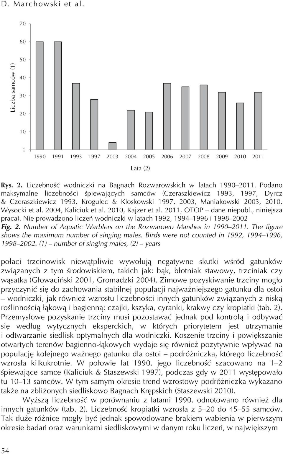 2004, Kaliciuk et al. 2010, Kajzer et al. 2011, OTOP dane niepubl., niniejsza praca). Nie prowadzono liczeń wodniczki w latach 1992, 1994 1996 i 1998 2002 Fig. 2. Number of Aquatic Warblers on the Rozwarowo Marshes in 1990 2011.