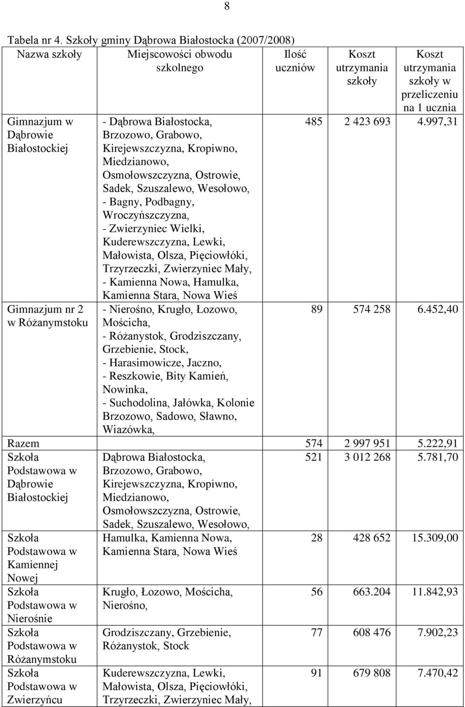 Grabowo, Kirejewszczyzna, Kropiwno, Miedzianowo, Osmołowszczyzna, Ostrowie, Sadek, Szuszalewo, Wesołowo, - Bagny, Podbagny, Wroczyńszczyzna, - Zwierzyniec Wielki, Kuderewszczyzna, Lewki, Małowista,