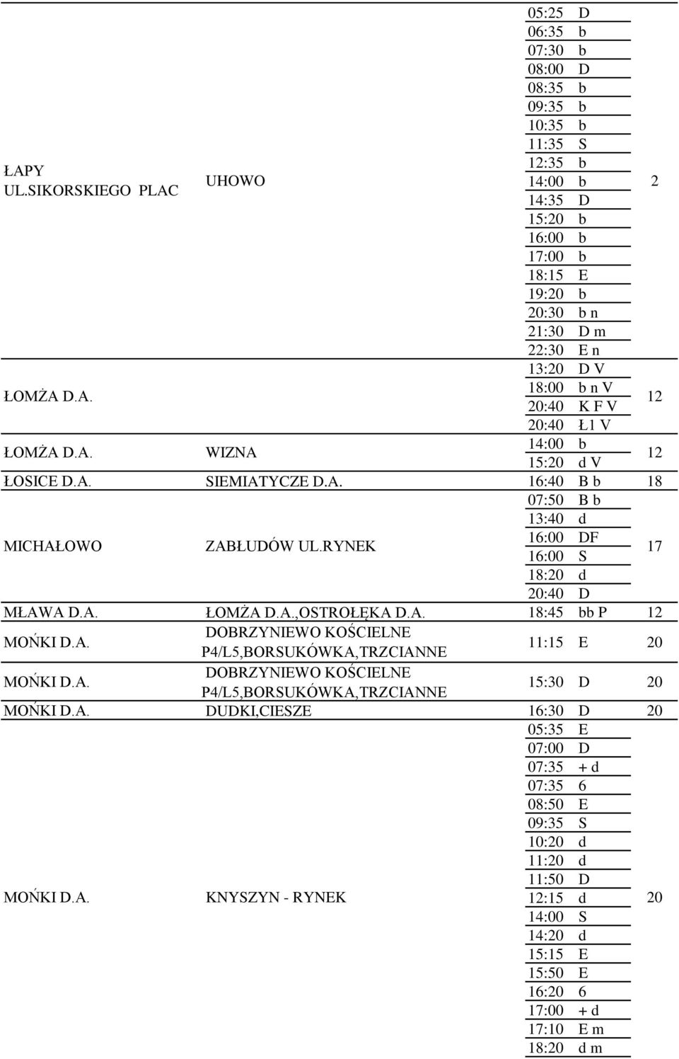 A.,OSTROŁĘKA D.A. 18:45 bb P MOŃKI D.A. DOBRZYNIEWO KOŚCIELNE P4/L5,BORSUKÓWKA,TRZCIANNE 11:15 E 20 MOŃKI D.A. DOBRZYNIEWO KOŚCIELNE P4/L5,BORSUKÓWKA,TRZCIANNE 15:0 D 20 MOŃKI D.A. DUDKI,CIESZE 16:0 D 20 05:5 E 0:00 D 0:5 + d 0:5 6 08:50 E 09:5 S :20 d 11:20 d 11:50 D MOŃKI D.