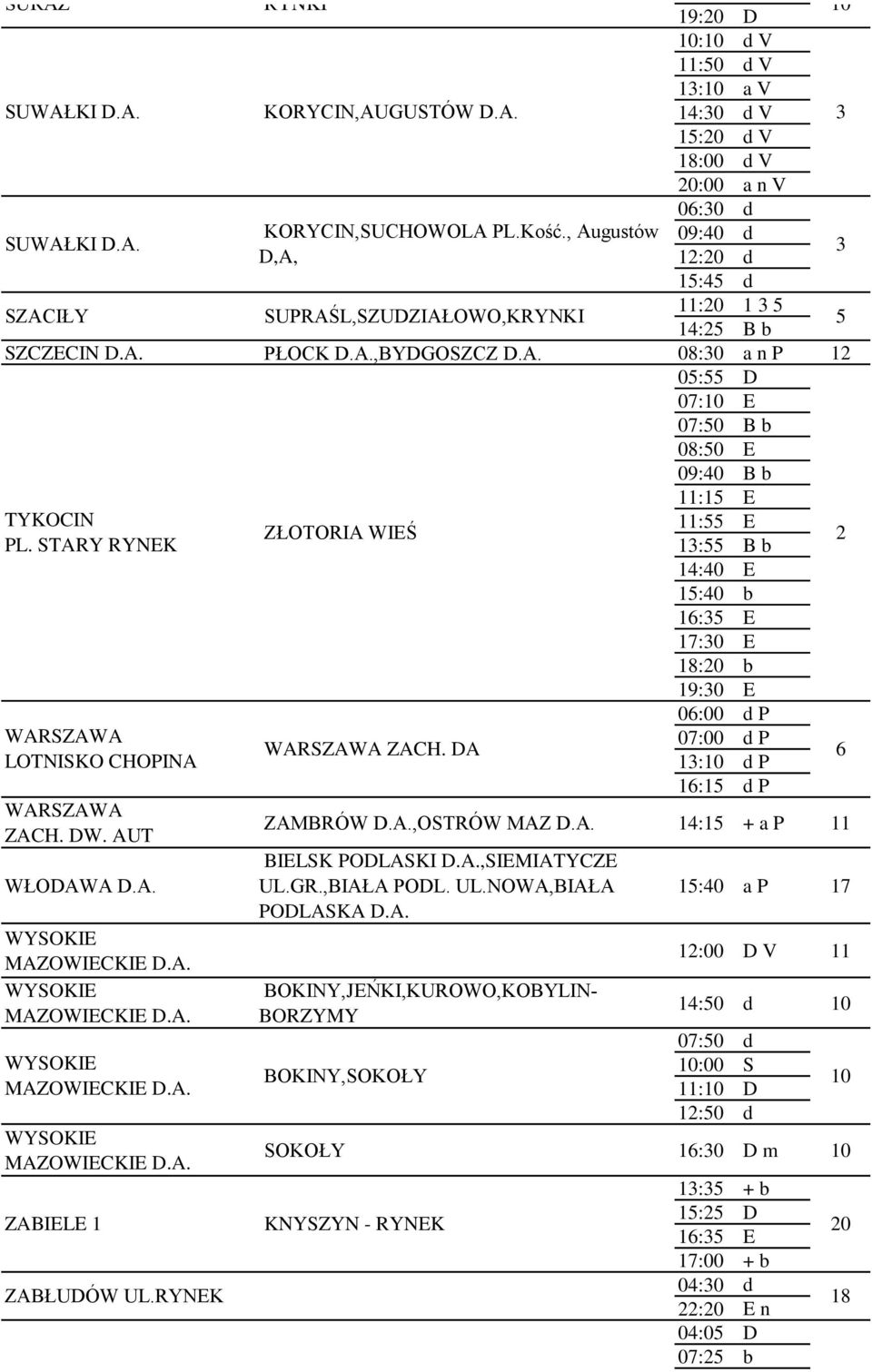 , Augustów D,A, SUPRAŚL,SZUDZIAŁOWO,KRYNKI ZŁOTORIA WIEŚ WARSZAWA ZACH. DA 11:15 E 11:55 E 1:55 B b 14:40 E 15:40 b 16:5 E 1:0 E 18:20 b 19:0 E 06:00 d P 0:00 d P 1: d P 16:15 d P ZAMBRÓW D.A.,OSTRÓW MAZ D.