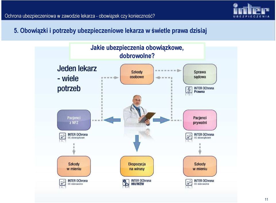 świetle prawa dzisiaj Jakie