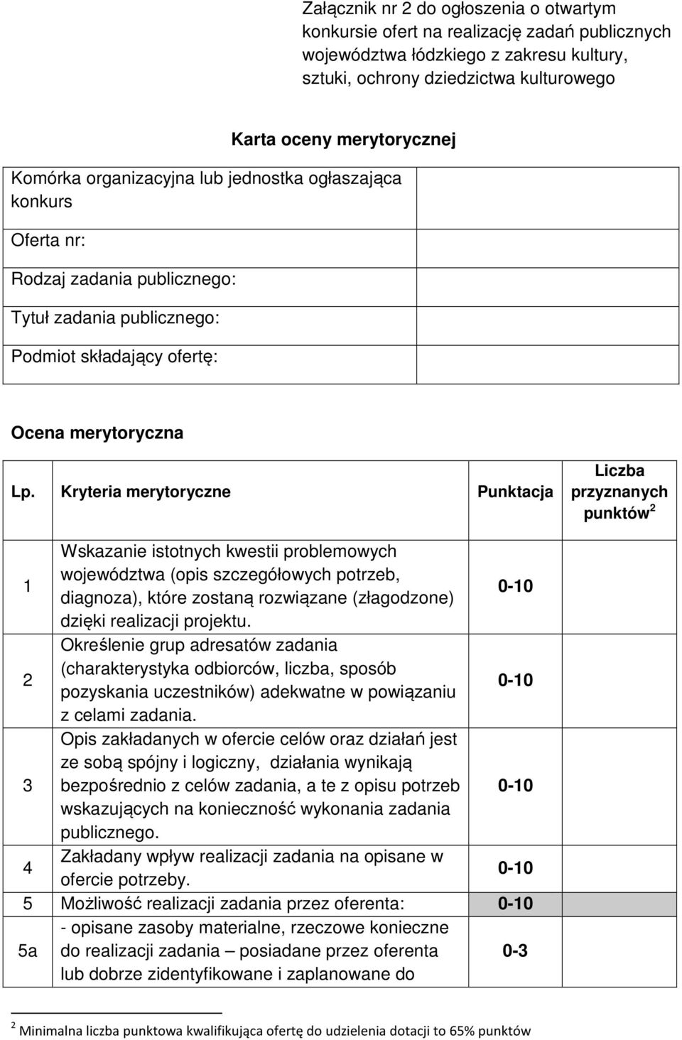 Kryteria merytoryczne Punktacja Liczba przyznanych punktów 2 1 Wskazanie istotnych kwestii problemowych województwa (opis szczegółowych potrzeb, diagnoza), które zostaną rozwiązane (złagodzone)