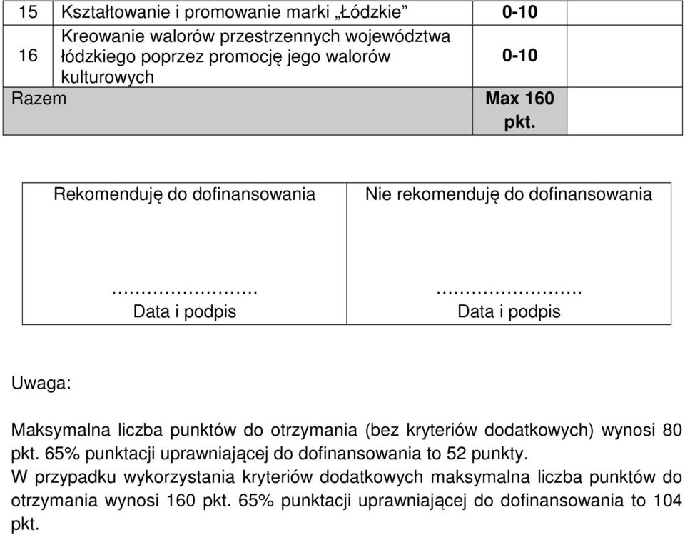 Data i podpis Uwaga: Maksymalna liczba punktów do otrzymania (bez kryteriów dodatkowych) wynosi 80 pkt.