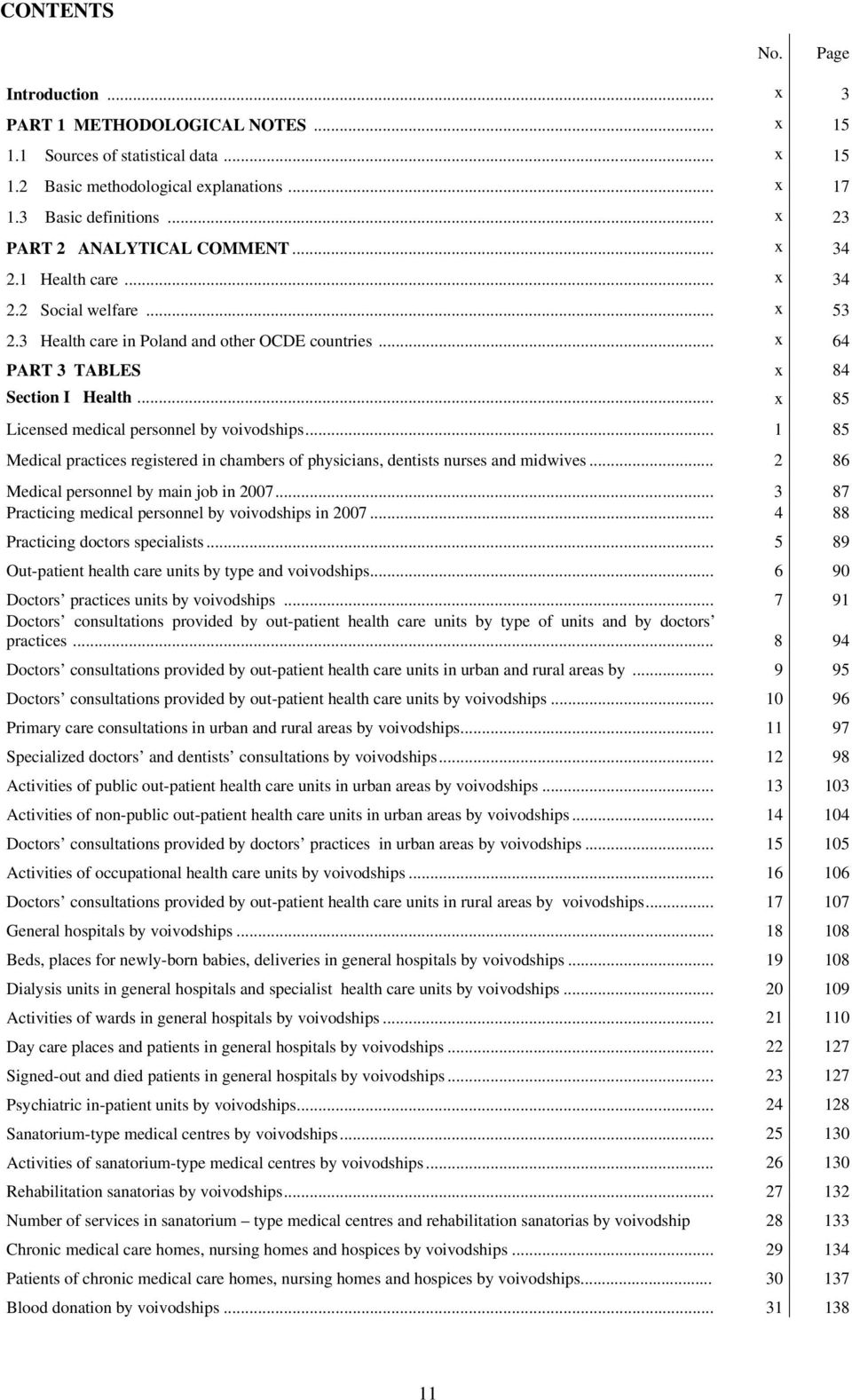 .. x 85 Licensed medical personnel by voivodships... 1 85 Medical practices registered in chambers of physicians, dentists nurses and midwives... 2 86 Medical personnel by main job in 2007.