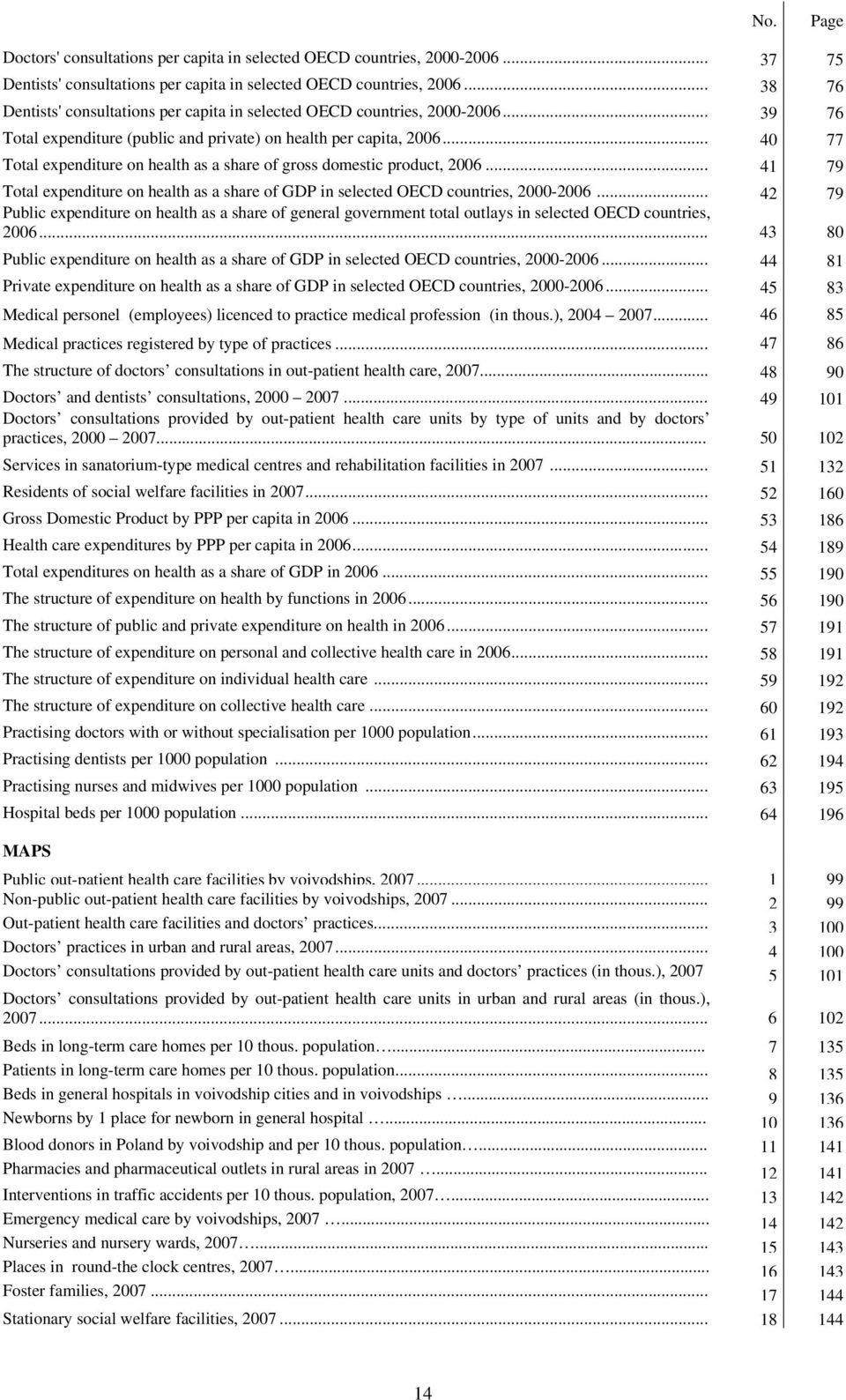 .. 40 77 Total expenditure on health as a share of gross domestic product, 2006... 41 79 Total expenditure on health as a share of GDP in selected OECD countries, 2000-2006.