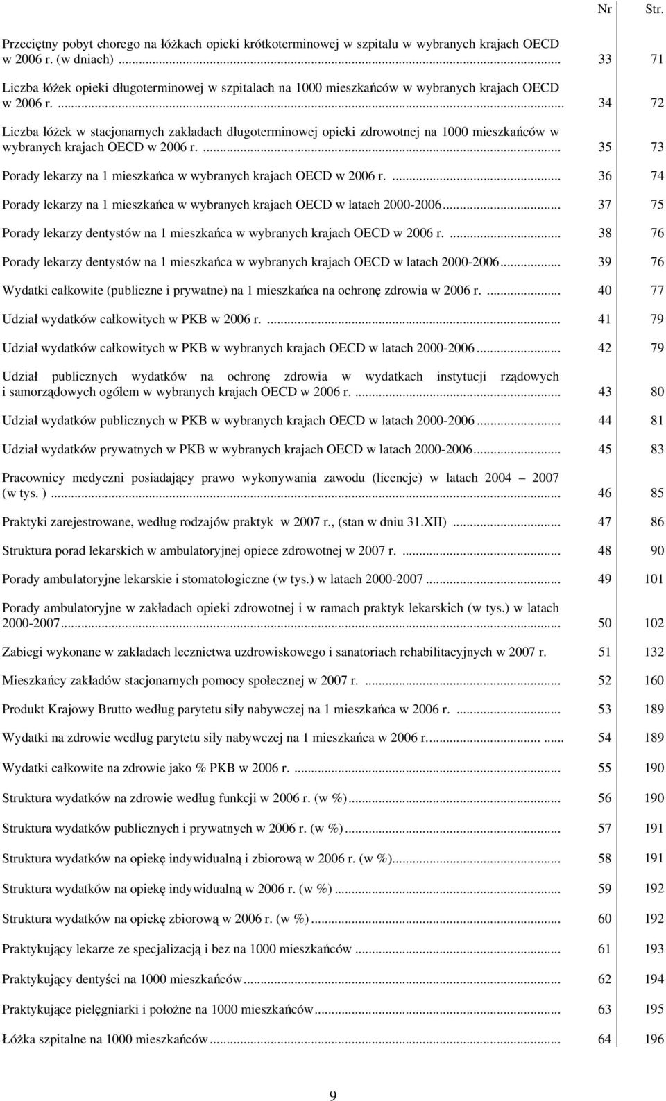 ... 34 72 Liczba łóżek w stacjonarnych zakładach długoterminowej opieki zdrowotnej na 1000 mieszkańców w wybranych krajach OECD w 2006 r.