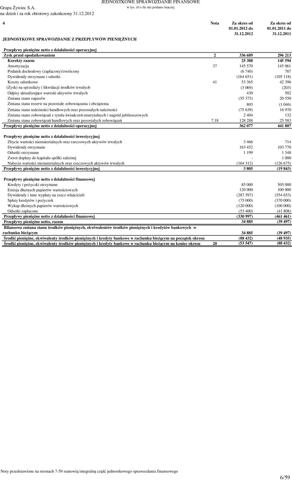 2012 JEDNOSTKOWE SPRAWOZDANIE Z PRZEPŁYWÓW PIENIĘŻNYCH Za okres od 01.01.2011 2011 Przepływy pieniężne netto z działalności operacyjnej Zysk przed opodatkowaniem 2 336 689 296 213 Korekty razem 25