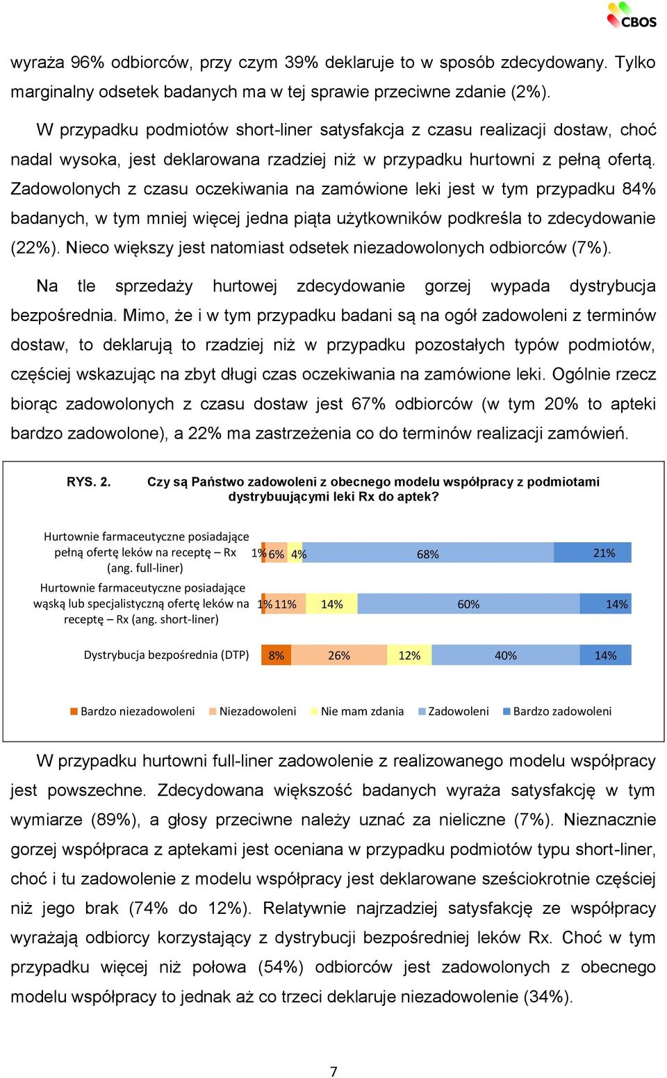 Zadowolonych z czasu oczekiwania na zamówione leki jest w tym przypadku 84% badanych, w tym mniej więcej jedna piąta użytkowników podkreśla to zdecydowanie (22%).