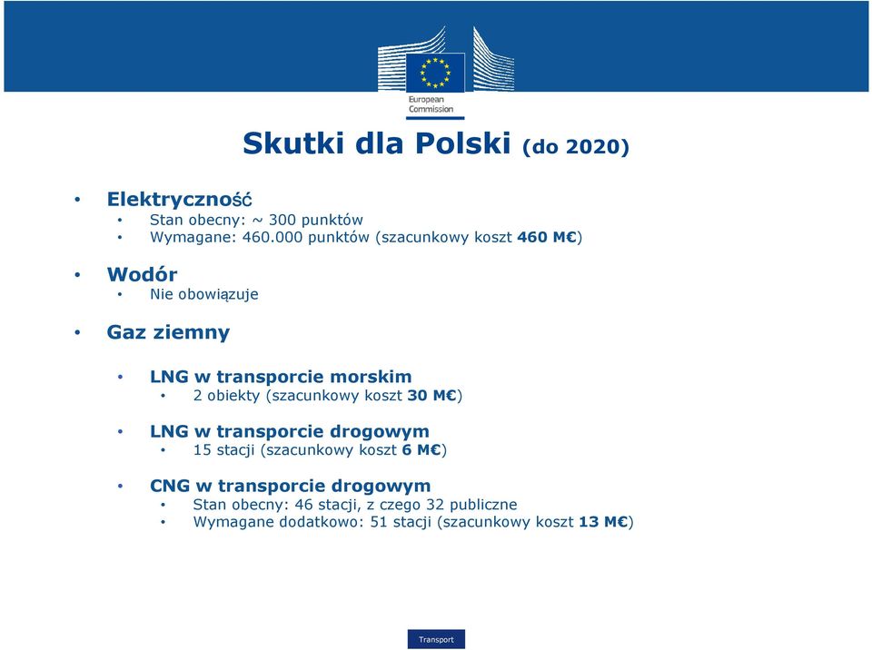 obiekty (szacunkowy koszt 30 M ) LNG w transporcie drogowym 15 stacji (szacunkowy koszt 6 M ) CNG w