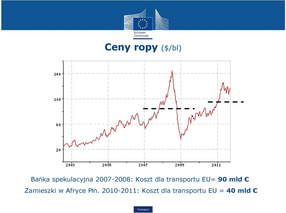 90 mld Zamieszki w Afryce Płn.