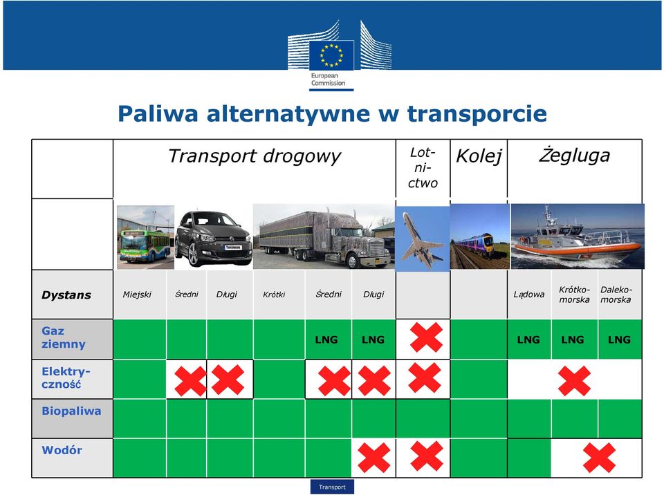 Średni Długi Lądowa Gaz ziemny LNG LNG LNG LNG LNG
