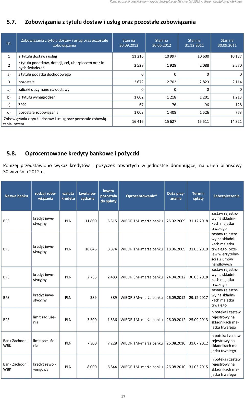 2011 1 z tytułu dostaw i usług 11 216 10 997 10 600 10 137 2 z tytułu podatków, dotacji, ceł, ubezpieczeń oraz innych świadczeń 2 528 1 928 2 088 2 570 a) z tytułu podatku dochodowego 0 0 0 0 3