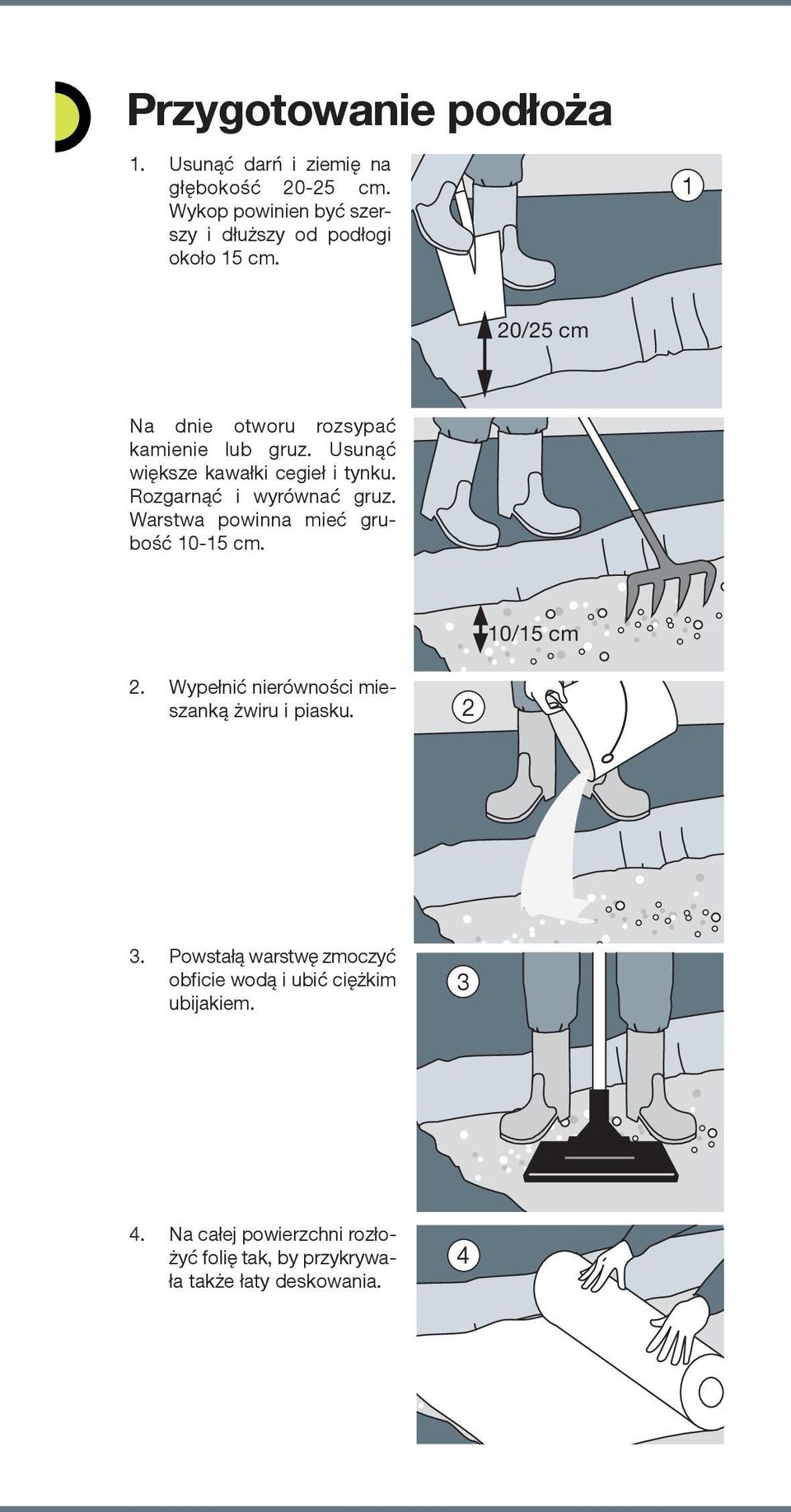 War stwa po win na mieć grubość 10-15 cm. 10/15 cm 2. Wy peł nić nie rów no ści mieszan ką żwi ru i pia sku. 2 3.