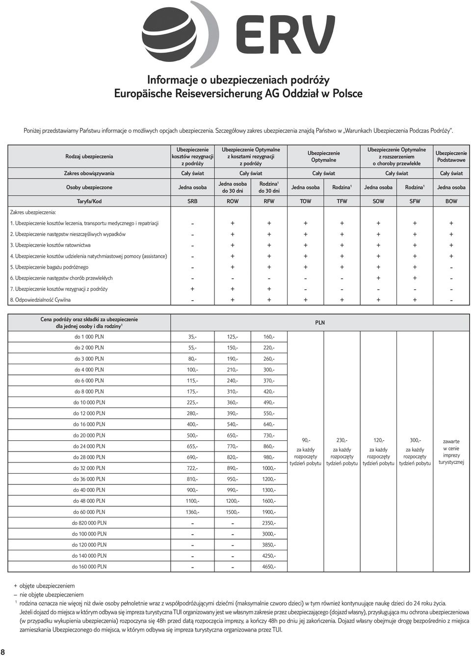 Zakres ubezpieczenia: Rodzaj ubezpieczenia Ubezpieczenie kosztów rezygnacji z podróży Ubezpieczenie Optymalne z kosztami rezygnacji z podróży Ubezpieczenie Optymalne Ubezpieczenie Optymalne z