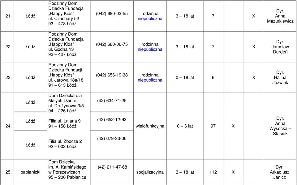 DruŜynowa 3/5 94 226 Łódź 24. Łódź Filia ul. Lniana 9 (42) 652-12-92 91 158 Łódź Łódź Filia ul.