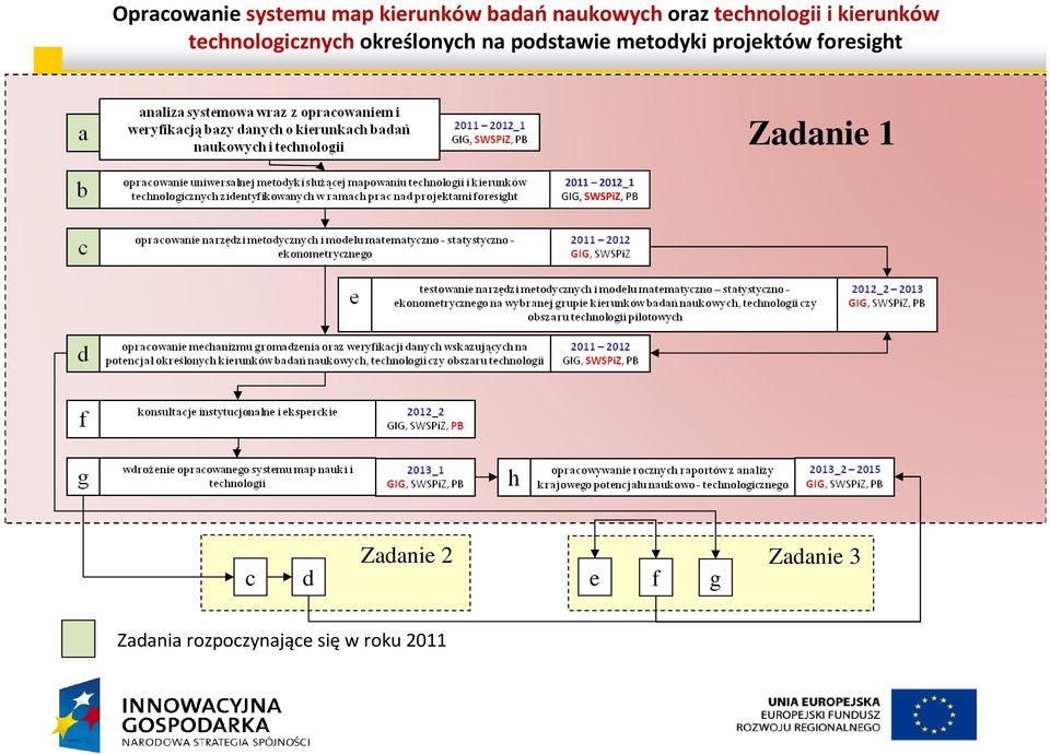 podstawie metodyki projektów foresight Zadanie 1 2011 2012_1