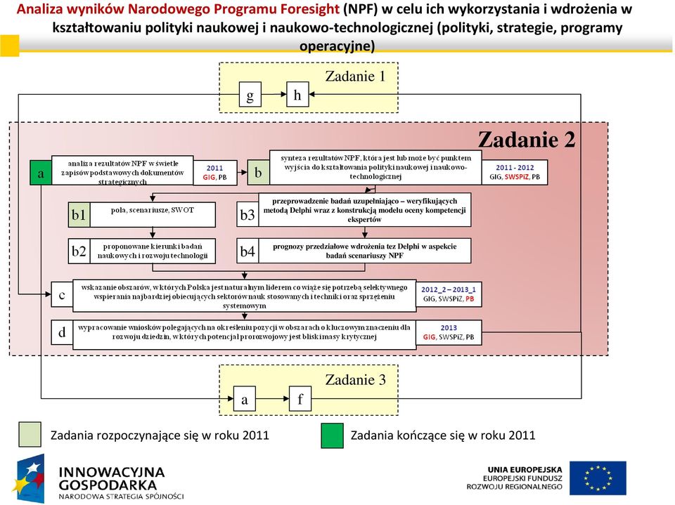 uzupełniająco weryfikujących metodą Delphi wraz z konstrukcją modelu oceny kompetencji ekspertów prognozy przedziałowe