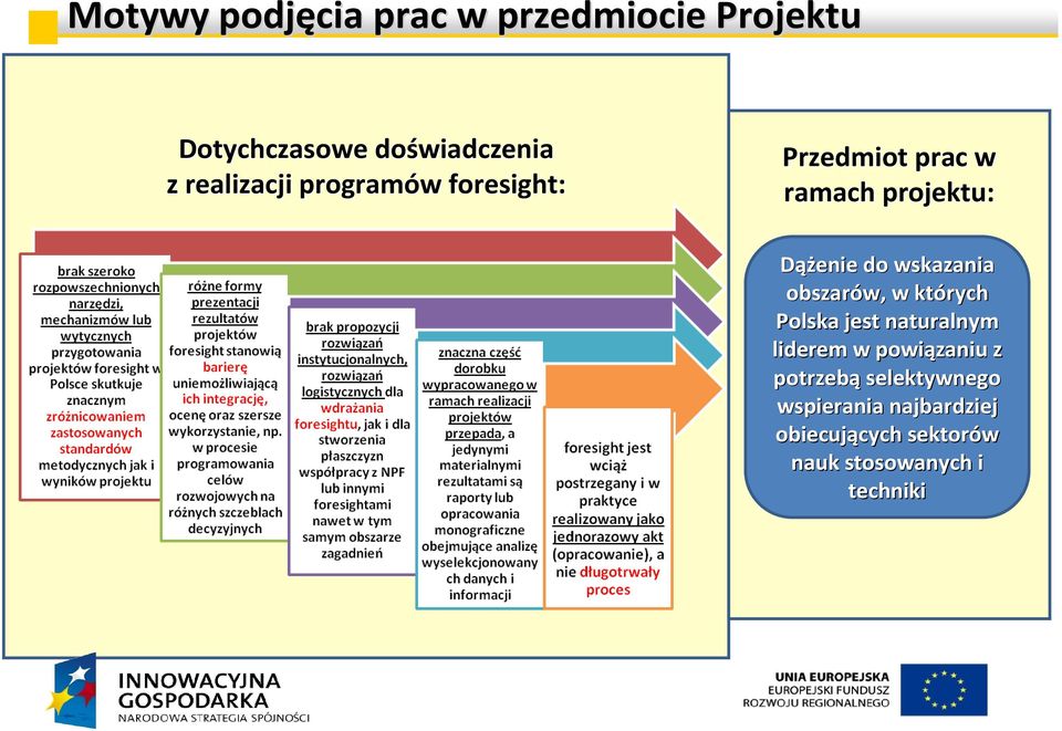 wskazania obszarów, w których Polska jest naturalnym liderem w powiązaniu z